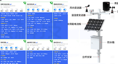 物聯(lián)網(wǎng)設(shè)備、環(huán)境監(jiān)測(cè)、氣象站解決方案 